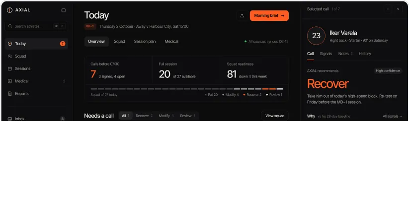 AXIAL squad dashboard for the day, recommending “Recover” for one athlete.
